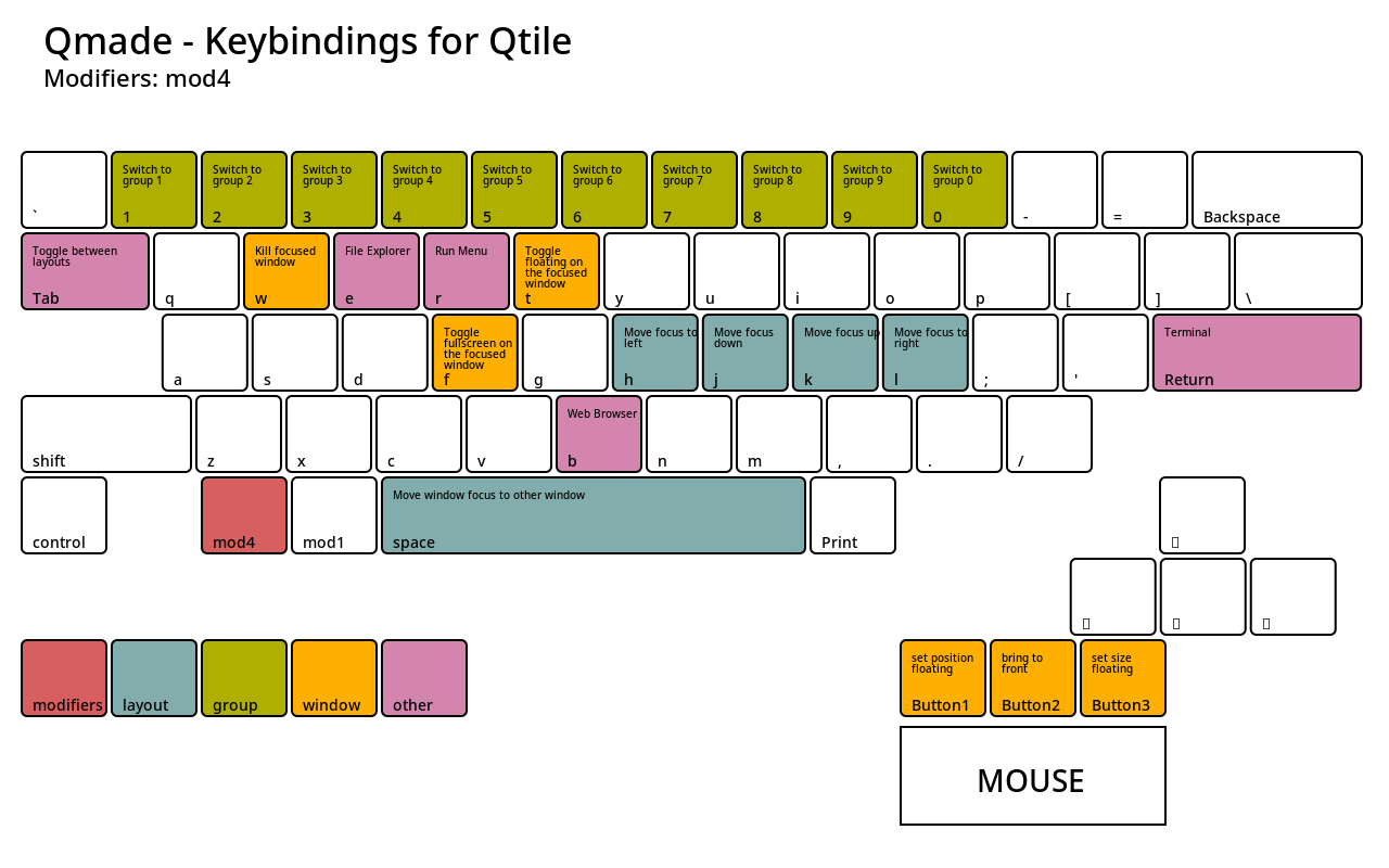 Image of mod4 keybindings